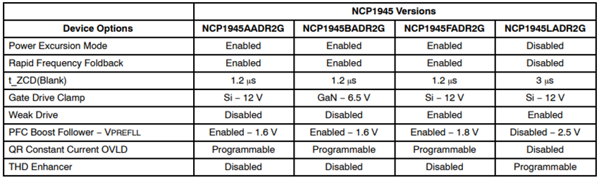 Chart - onsemi NCP1945 Power Factor Controllers for Adapters